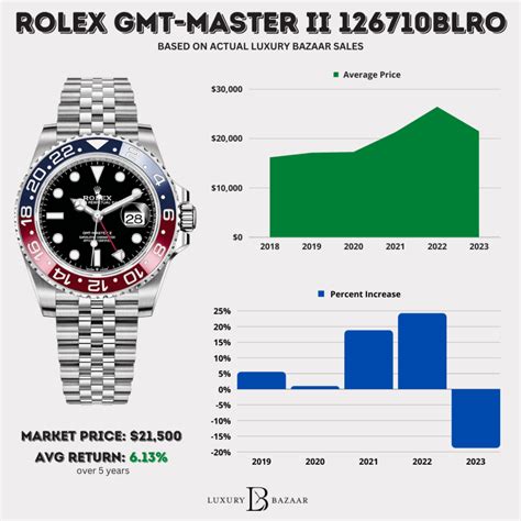 rolex prijsverhoging 2016|Rolex Watch Prices: Historical and Current From .